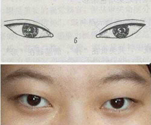 怎么知道你的眼型是哪种,99%的人不知道自己什么眼型