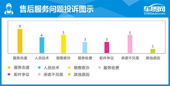 2015款速腾和2014款速腾区别,2015版大众速腾测评