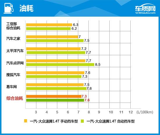 2015款速腾和2014款速腾区别,2015版大众速腾测评