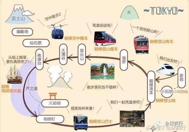 箱根十大温泉酒店排名,箱根泡温泉哪个酒店有名