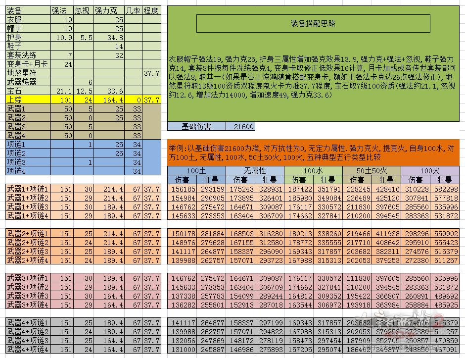 大话2鬼火教学视频,大话西游2最新鬼火天演策攻略