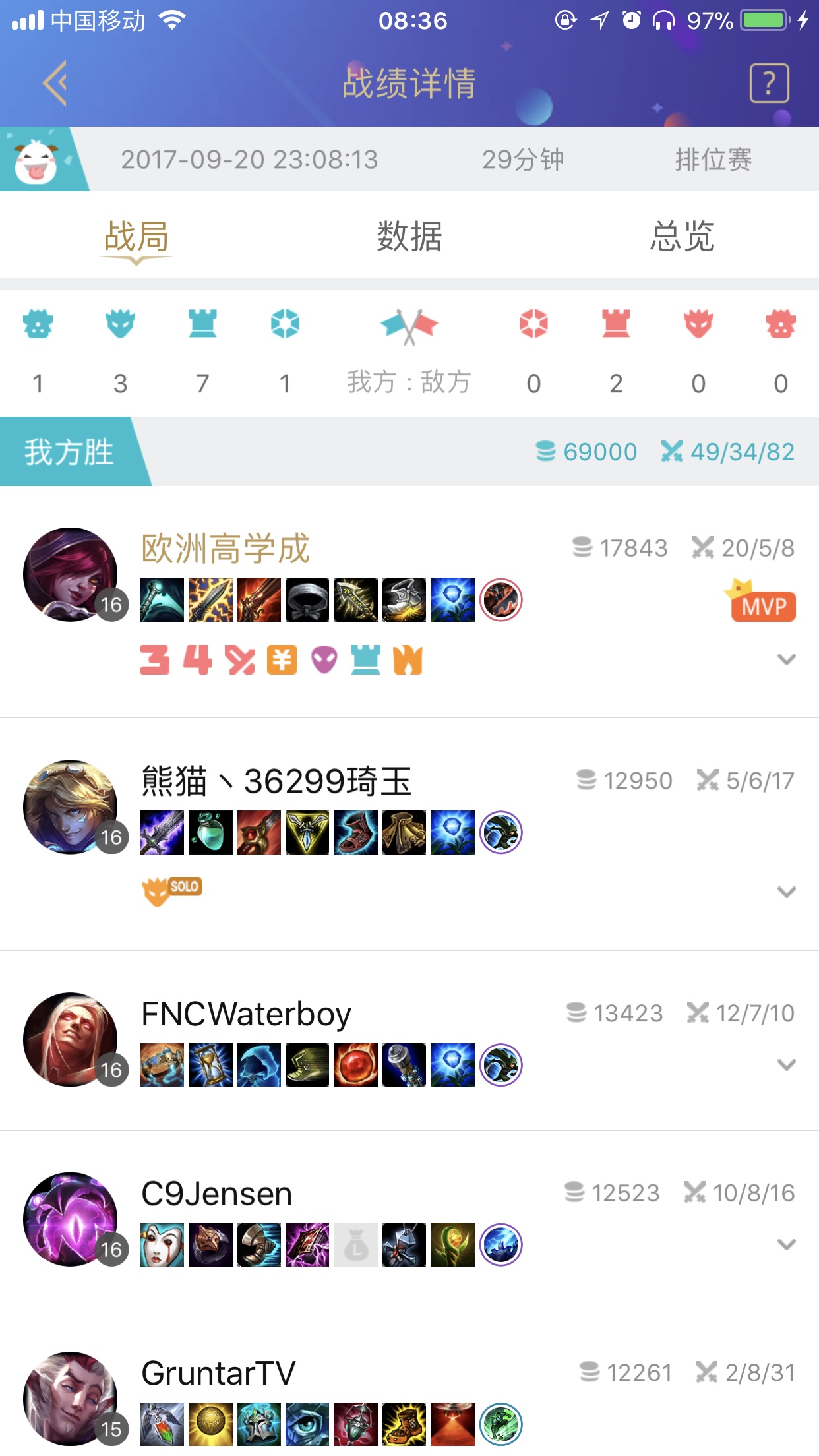 欧洲微笑17把就钻一血虐国服，是LOL凉了还是国服太菜？