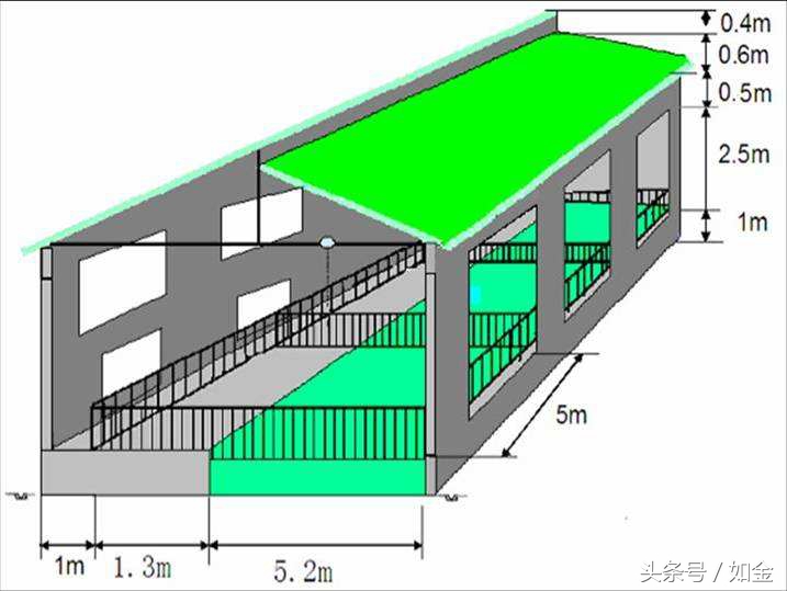 制作发酵床的技术视频教程,发酵床的制作方法和配方