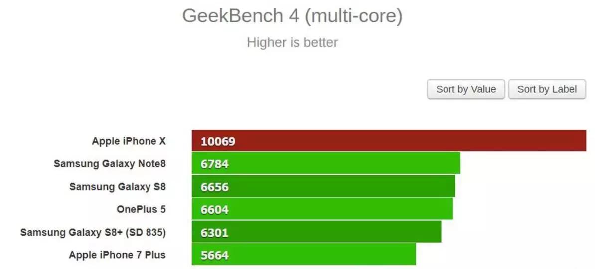 苹果8和苹果7哪个更好用,苹果8和苹果7哪个好用