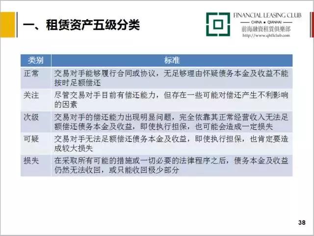 最新课程｜融资租赁租后管理流程分析（11集）