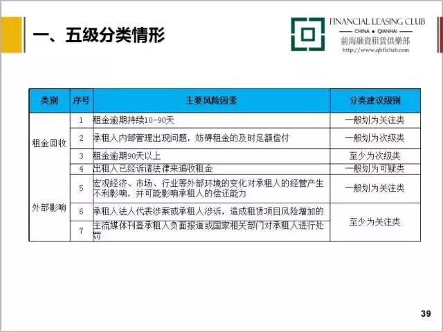 最新课程｜融资租赁租后管理流程分析（11集）