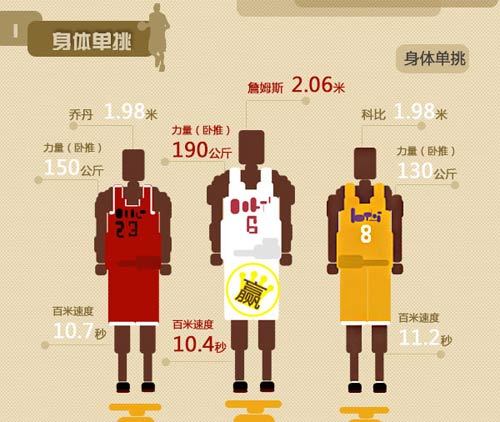 33岁c罗高光表现,c罗身体素质跟姆巴佩比