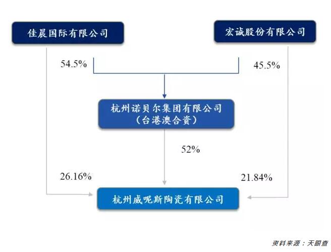 瓷砖行业深度解析,卫浴陶瓷行业深度分析