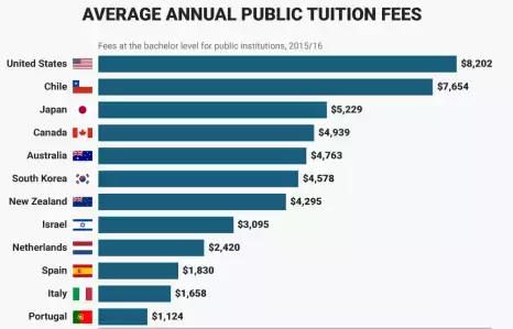 各国大学留学学费,各国留学费用硕士