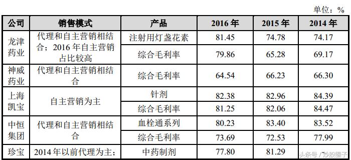 大理药业股份有限公司产品介绍,大理药业中药股