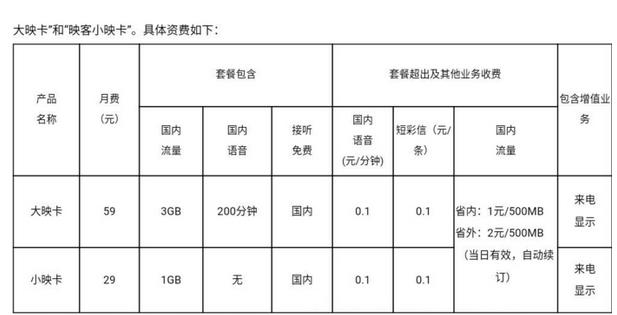 流量多通话多的手机卡推荐,大流量手机卡哪个最靠谱
