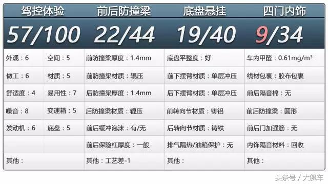 北汽eu400故障率怎么样,北汽eu400生锈吗
