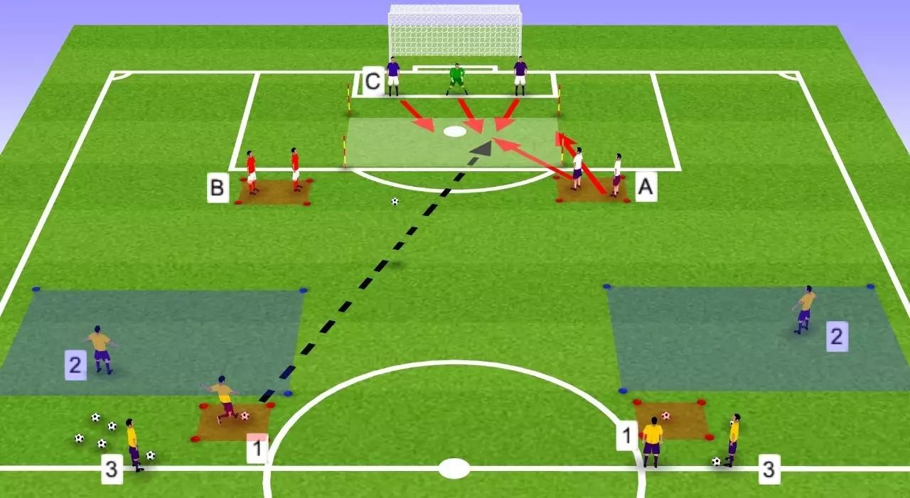 足球右边前卫专项个人射门训练,足球传中球定位球防守热身