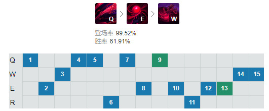 lol三件套得发育多长时间,lol三件打野装