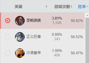 lol三件套得发育多长时间,lol三件打野装