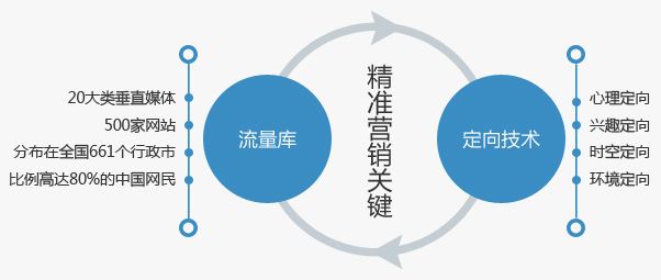 精准营销的十大方法,精准营销不浪费的方法