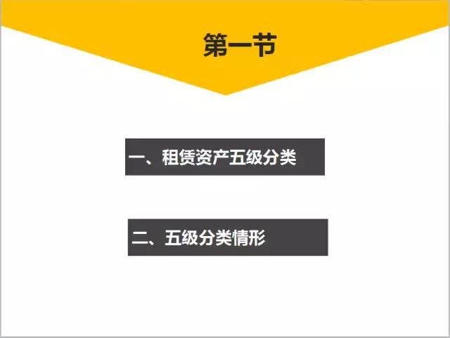 最新课程｜融资租赁租后管理流程分析（11集）