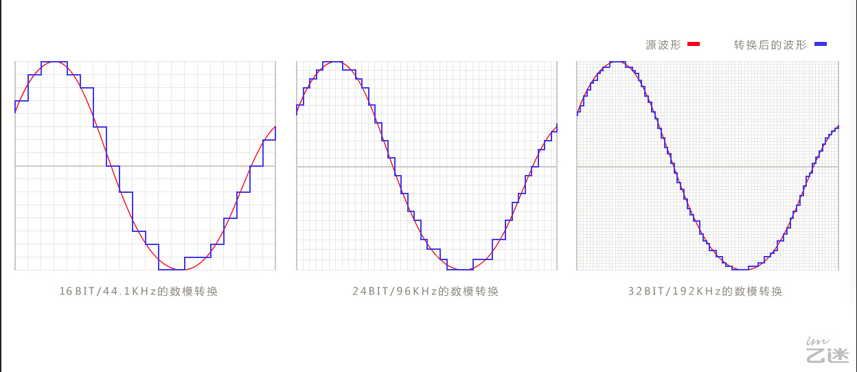 苹果手机支持flac格式音乐吗,iphonex无损音乐下载