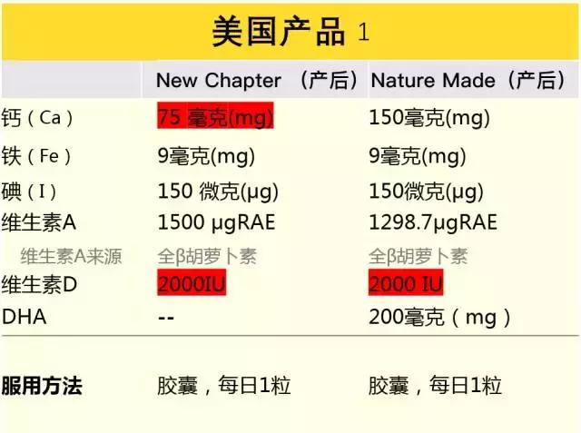 适合哺乳妈妈的复合维生素,哺乳期吃复合维生素哪个牌子好