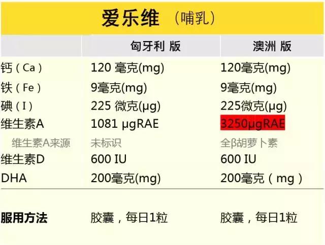 适合哺乳妈妈的复合维生素,哺乳期吃复合维生素哪个牌子好