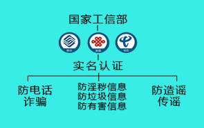 车机4g导航怎么更新,无需实名认证的应用