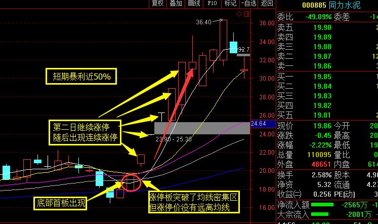 史上成功率极高的短线买入法,短线炒股成功率最高的方法涨停板