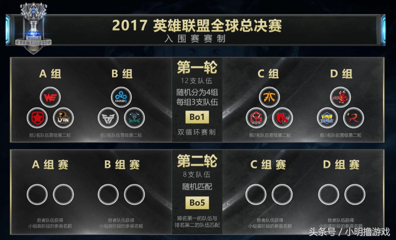 s7lpl参赛队伍有哪些,lpls7总决赛开幕