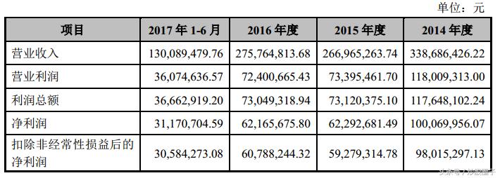大理药业股份有限公司产品介绍,大理药业中药股