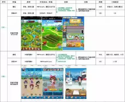 起底币圈庞氏第一骗局,起底常见骗局