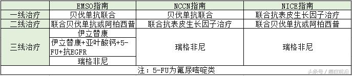 晚期结直肠癌化疗能活多久,87岁直肠癌晚期能口服化疗药物吗