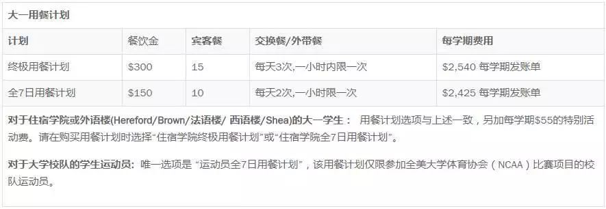 uva美国排名,uva大学荷兰排名