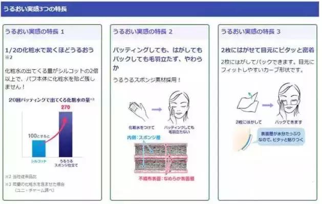 尤妮佳化妆棉真的好用吗,最好用的化妆棉真实测评推荐
