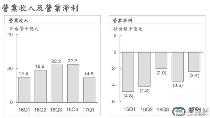 谷歌收购htc后会怎样,谷歌收购htc没落的原因