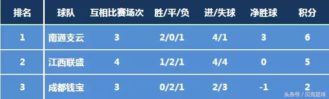 冲甲分析预测,2023冲甲形势