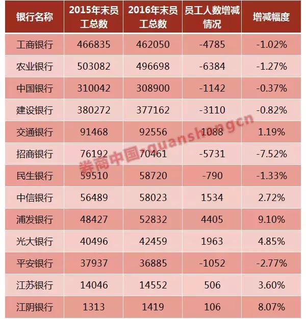 银行秋招岗位多吗,银行春招薪资待遇