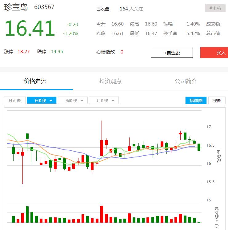 回踩基本到位等待再拉升,回踩蓄势突破三千点