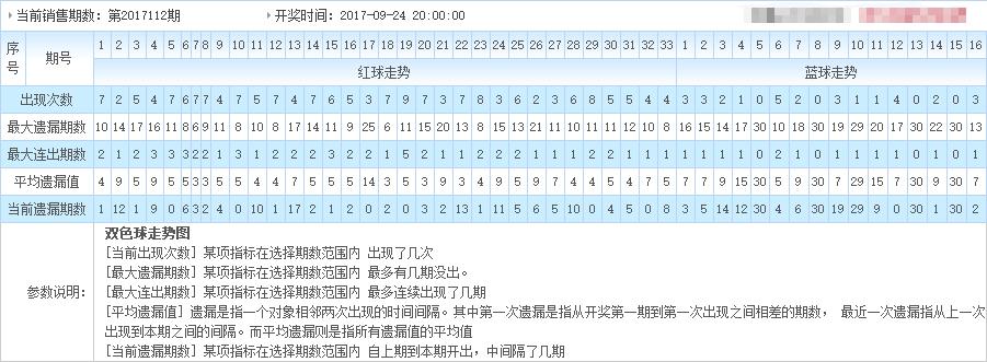 双色球中奖概率竟然高达……?
