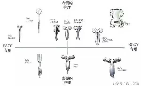 refa美容仪最新款,refa美容仪真的好用