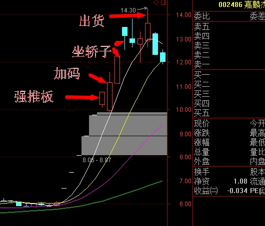 一代游资大佬孙国栋的传奇故事4,百亿游资大佬孙国栋