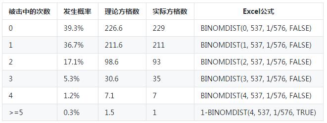 生活概率论,二战德国导弹怎么发射