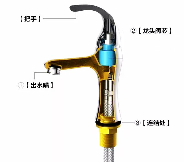 家里洗澡水龙头坏了怎么修,家庭用的水龙头坏了怎么修