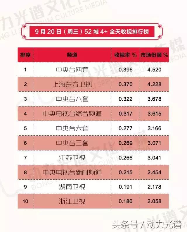 一日快讯:那片星空那片海2定档10.2，“网球王子”再度被改编