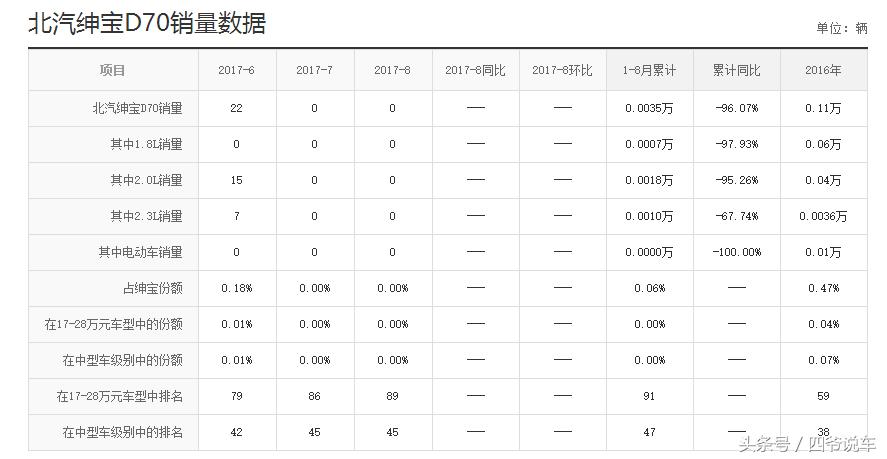北汽绅宝发动机质量怎么样,北汽绅宝为什么这么厉害