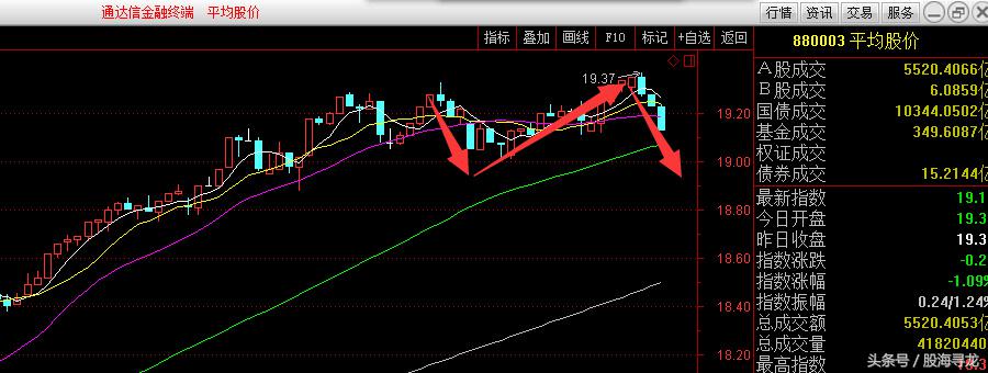 a股跳水下跌原因是什么,a股跳水如何处理