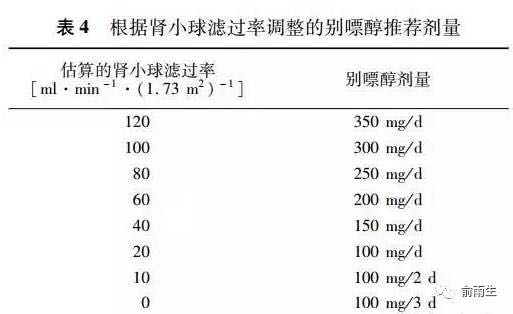 高尿酸血症与肾脏病,中国肾脏疾病高尿酸血症诊治指南