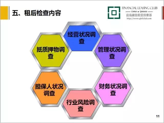 最新课程｜融资租赁租后管理流程分析（11集）