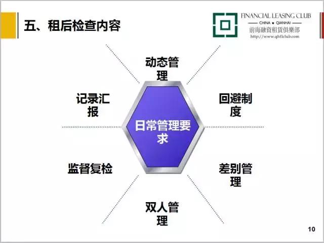 最新课程｜融资租赁租后管理流程分析（11集）