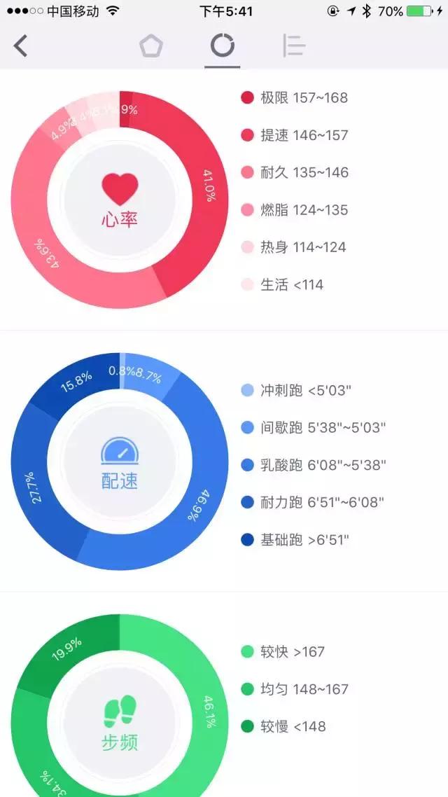 E1-hr｜北马430兔子心率为何突增？