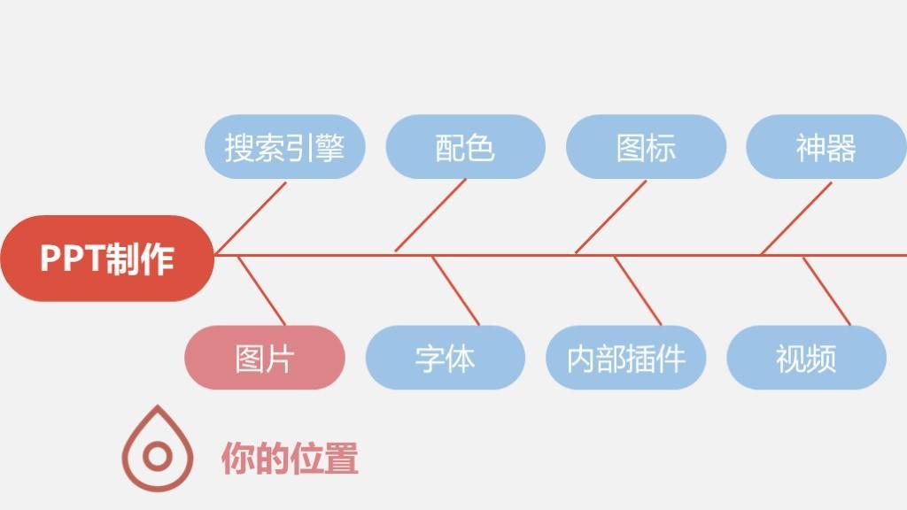 如何快速做好一份ppt,如何又好又快做ppt