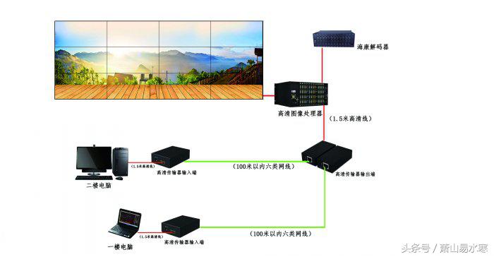 浅谈46寸液晶拼接屏(BC-GF460P-3)该如何选择